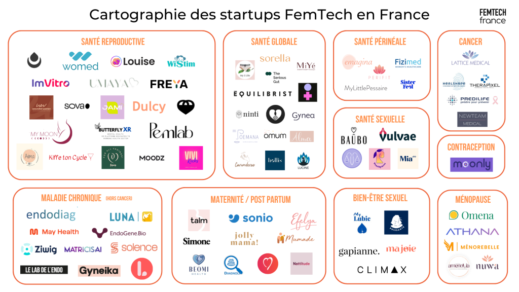 Femtech France accompagne les innovations pour la santé des femmes